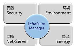InfraSuite ManagerĹϵy